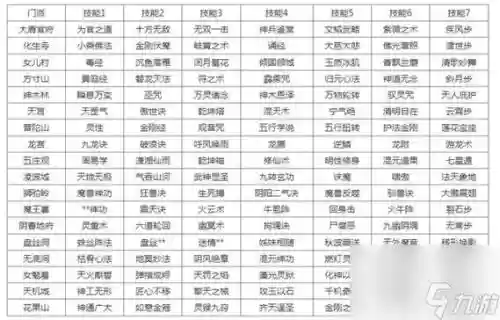 梦幻西游转新门派技能_1插图