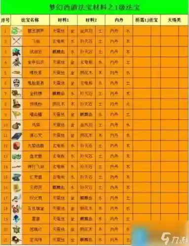 梦幻西游法宝加灵便宜_1