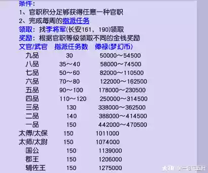 梦幻西游官职任务赚钱么_1