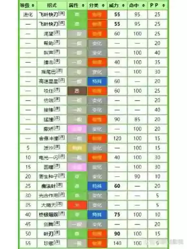口袋妖怪珍珠恢复技能插图