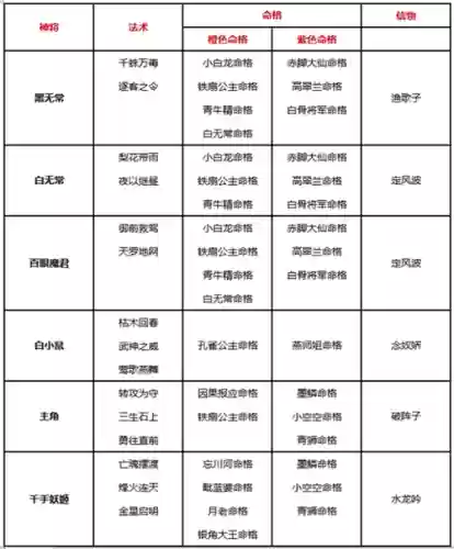 极限太白阵容搭配插图