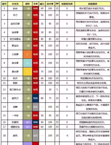 口袋妖怪万能衣技能插图1