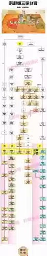 王朝阵容管理_1插图1