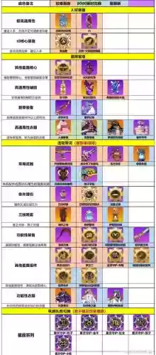 崩坏2装备大全插图