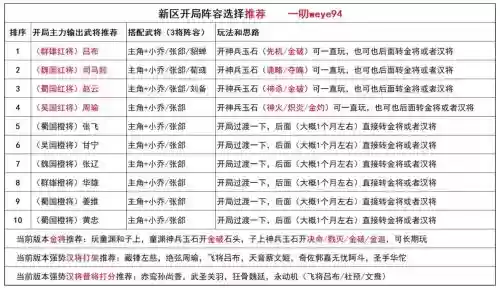 三国杀名将传各阵容搭配