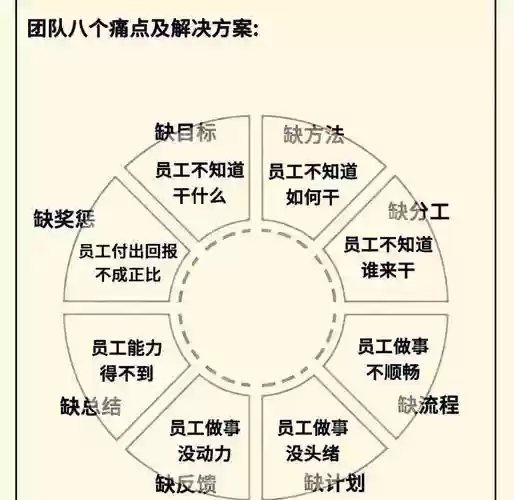 苦心运作阵容插图