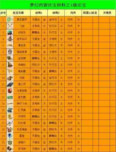 梦幻西游物件指数