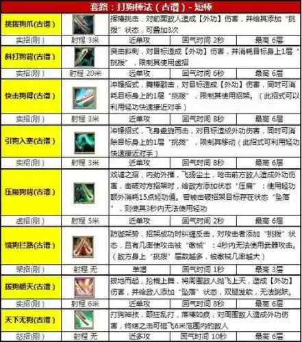 九阴武器怎么弄招式插图