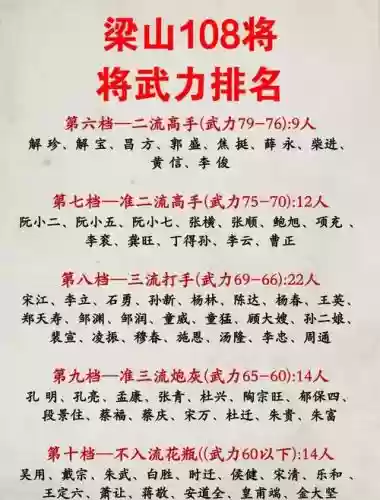 八壮汉阵容