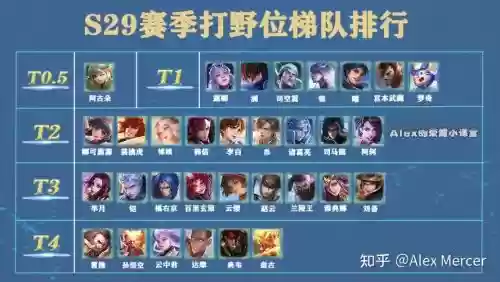 打野梯度阵容