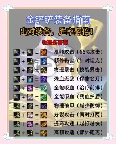 dota段位对应装备插图1