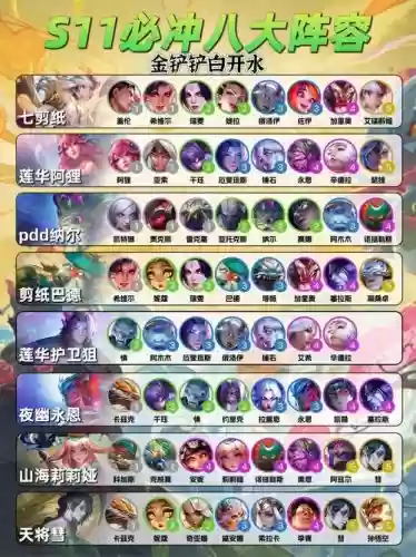 云顶今日阵容插图1