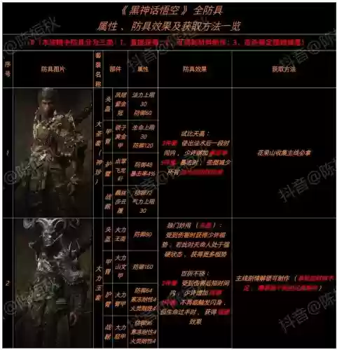 地狱颅骨怎么装备插图