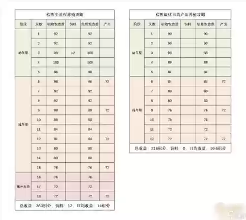 梦幻西游中级牧场能养多少钱