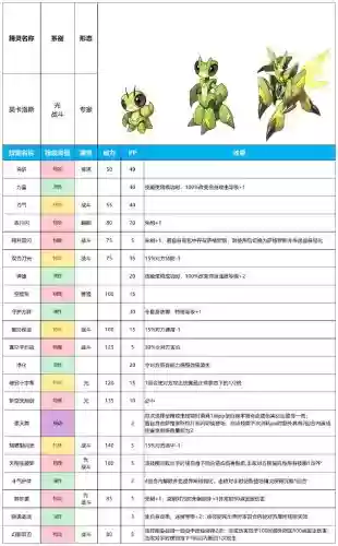 赛尔号怎么更换精灵技能_1