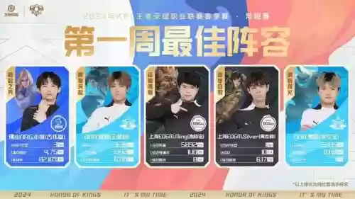 阵容kpl奇怪插图