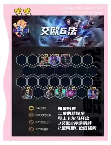 多个法师阵容插图