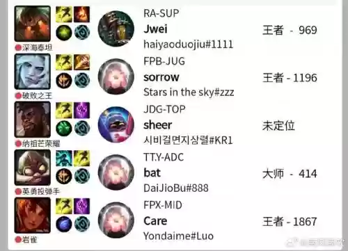 fpx支援阵容插图