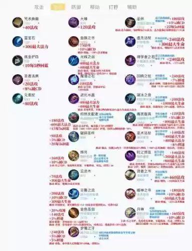 法术穿透是哪个装备插图