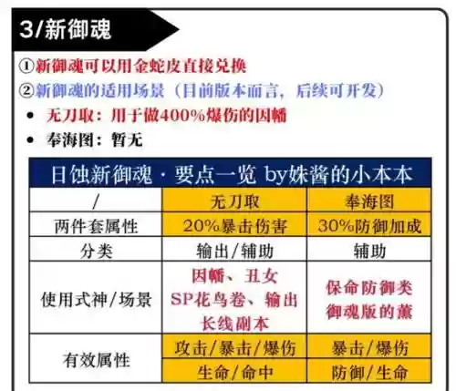 日蚀阵容搭配插图