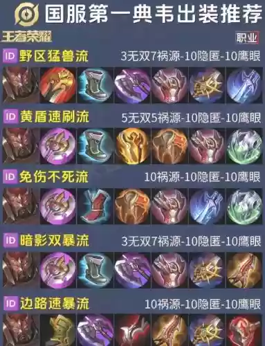 s6灵风被什么装备取代6插图