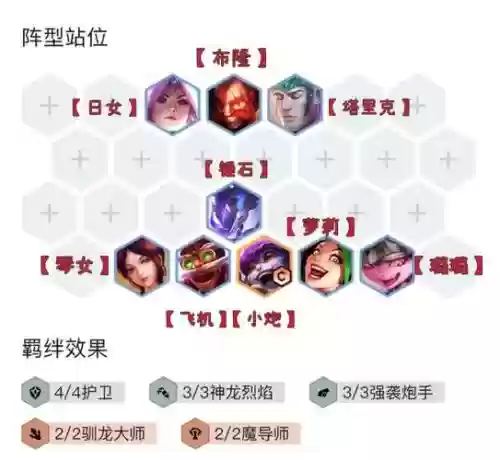 护卫天赋阵容