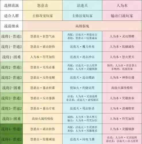 梦幻西游怎么把人物经验转移插图