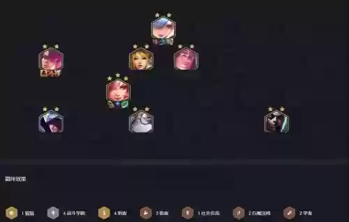学院刺客阵容