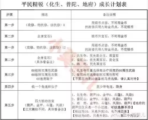 梦幻西游辅助普陀好还是化生好插图