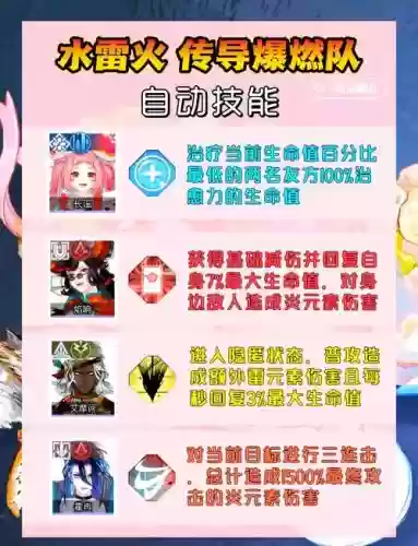 猫忍搭配什么阵容最强