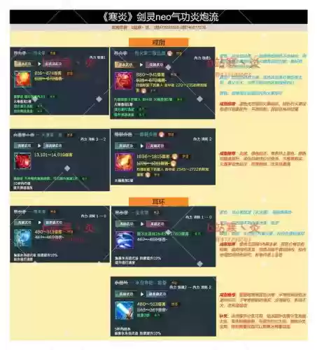剑灵技能这么多插图