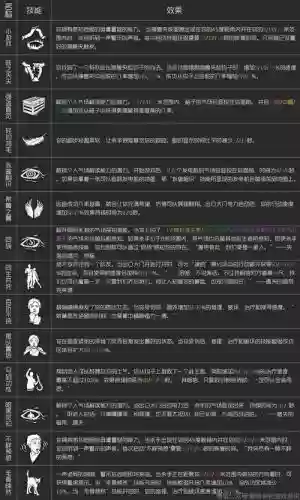 黎明杀机技能多少级出_1