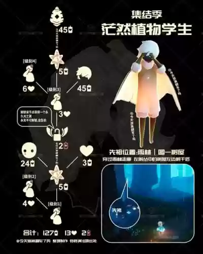 复刻初期阵容插图1