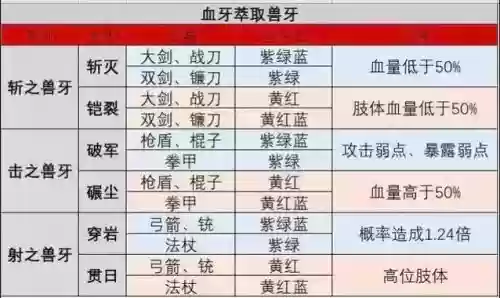 猎魂武器进化图鉴插图