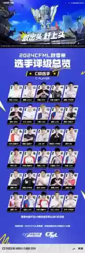 cfag首发阵容插图 cfag首发阵容插图