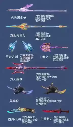 穿越火线近战英雄武器先入那个好