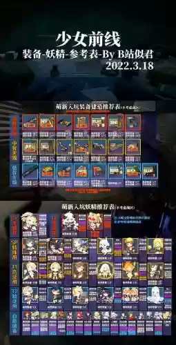 少女前线装备建造统计插图