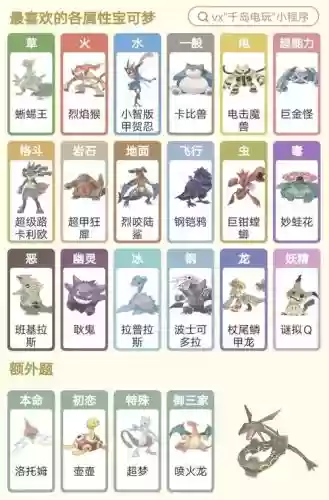 火狮子阵容插图