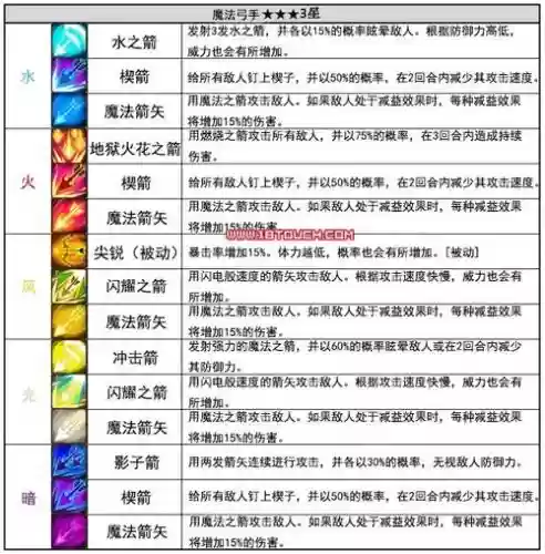 魔灵召唤觉醒技能怎么加点图插图1