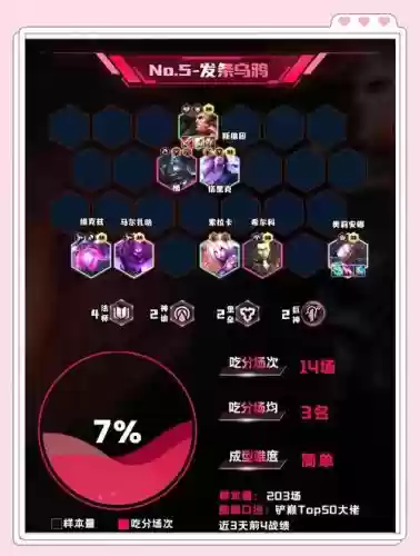 10.8阵容搭配插图