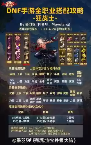 dnf援兵技能最多多少级