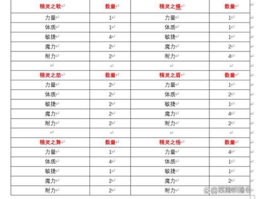 神武精灵攻略插图