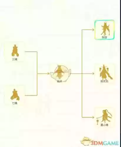 秋容技能怎么升级插图