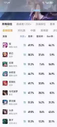 后裔队友搭配阵容插图