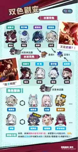 切丝阵容搭配插图