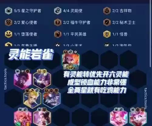 极光特工阵容