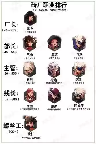 dnf阵容选择