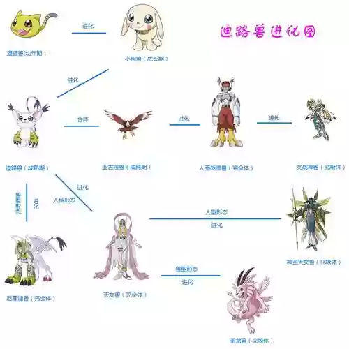 数码宝贝天女兽搭配阵容插图