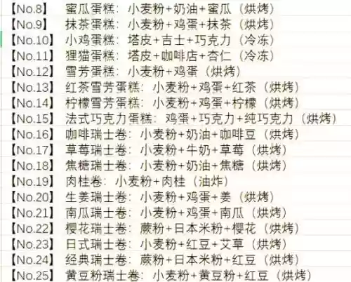 甜品店rose食谱攻略插图