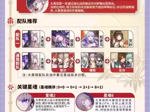 复刻黑斑阵容搭配插图